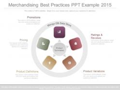 Merchandising Best Practices Ppt Example 2015