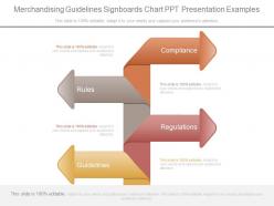 Merchandising guidelines signboards chart ppt presentation examples