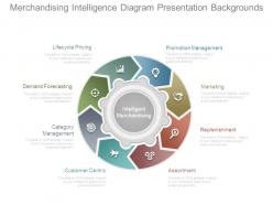 Merchandising intelligence diagram presentation backgrounds