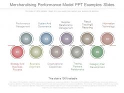 Merchandising performance model ppt examples slides