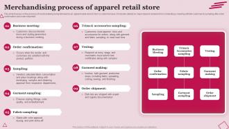 Merchandising Process Of Apparel Retail Store