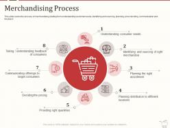 Merchandising process retail marketing mix ppt powerpoint presentation inspiration