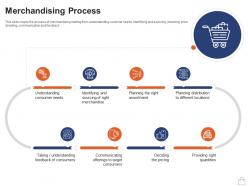 Merchandising process retailing strategies ppt powerpoint presentation infographic
