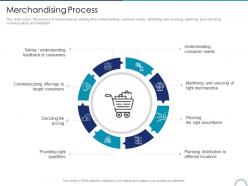 merchandising process store positioning in retail management ppt guidelines