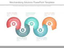 Merchandising Solutions Powerpoint Templates