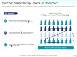 Merchandising strategy premium placement store positioning in retail management