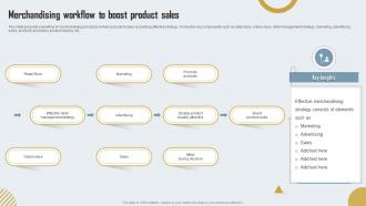Merchandising Workflow To Boost Product Sales