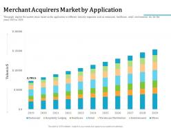 Merchant acquirers market by application m2333 ppt powerpoint presentation gallery example