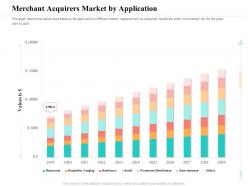 Merchant acquirers market by application m2399 ppt powerpoint presentation inspiration designs download
