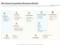 Merchant acquisition business model and merchant ppt powerpoint presentation ideas graphics example