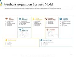 Merchant acquisition business model ppt powerpoint gallery icons