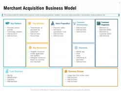 Merchant Acquisition Business Model Ppt Powerpoint Presentation Slides Objects