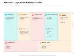 Merchant acquisition business model web platform ppt powerpoint presentation gallery example