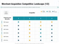 Merchant acquisition competitive landscape high ppt powerpoint presentation model example file