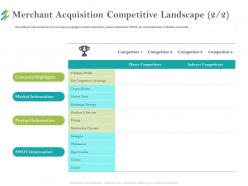 Merchant acquisition competitive landscape key ppt powerpoint presentation infographics ideas