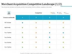 Merchant acquisition competitive landscape limited ppt powerpoint presentation good