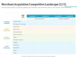 Merchant acquisition competitive landscape m2336 ppt powerpoint presentation inspiration graphics