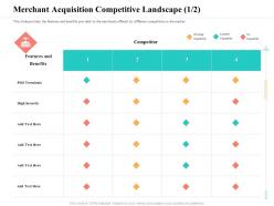 Merchant acquisition competitive landscape terminals ppt powerpoint presentation layouts format