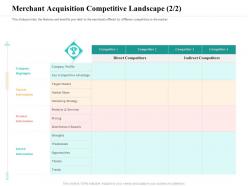 Merchant acquisition competitive landscape web strengths ppt powerpoint presentation layouts format