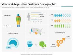 Merchant acquisition customer demographic here ppt powerpoint presentation portfolio show