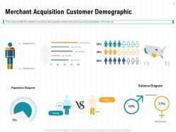 Merchant acquisition customer demographic male ppt powerpoint presentation styles maker