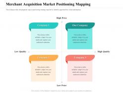 Merchant acquisition market positioning mapping editable ppt powerpoint presentation file ideas