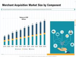 Merchant acquisition market size by component graph ppt powerpoint presentation pictures model