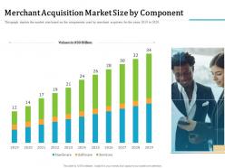 Merchant acquisition market size by component m2338 ppt powerpoint presentation professional