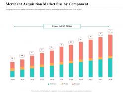 Merchant acquisition market size by component m2403 ppt powerpoint presentation summary outline