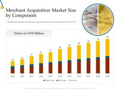Merchant acquisition market size by component ppt powerpoint infographics