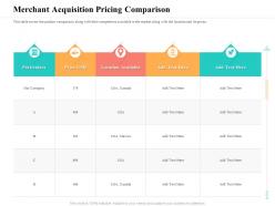 Merchant acquisition pricing comparison m2404 ppt powerpoint presentation icon template
