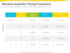 Merchant acquisition pricing comparison ppt file topics