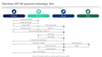 Merchant API Bill Payment Technology Flow Implementation Of Omnichannel Banking Services