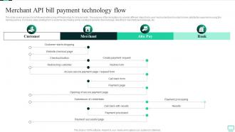 Merchant API Bill Payment Technology Flow Omnichannel Banking Services