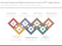 Merchant assignment balanced scorecard layout ppt images gallery