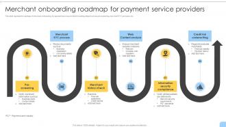 Merchant Onboarding Roadmap For Payment Service Providers