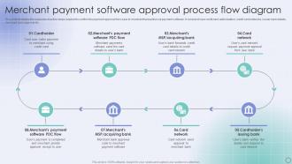 Merchant Payment Software Approval Process Flow Diagram
