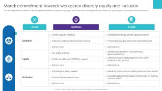 Merck Commitment Towards Workplace Merck Sustainability Report Ppt Presentation CSR SS
