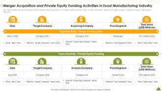 Merger Acquisition And Private Equity Funding Activities Industry Overview Of Food