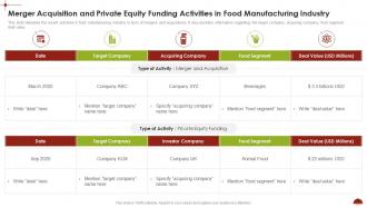 Merger Acquisition And Private Equity Funding Comprehensive Analysis