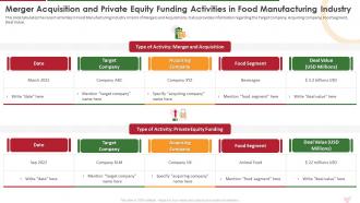 Merger Acquisition And Private Equity Funding Industry Report For Food Manufacturing Sector