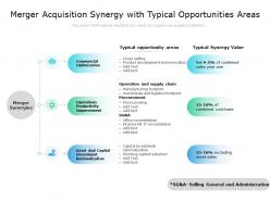Merger acquisition synergy with typical opportunities areas