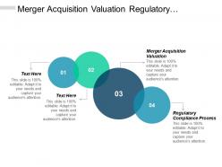 Merger acquisition valuation regulatory compliance process customer retention cpb