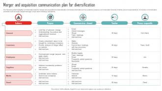 Merger And Acquisition Communication Plan For Diversification