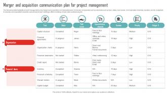 Merger And Acquisition Communication Plan For Project Management