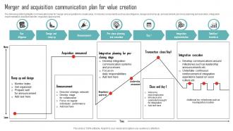 Merger And Acquisition Communication Plan For Value Creation
