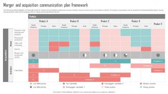 Merger And Acquisition Communication Plan Framework