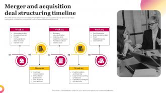 Merger And Acquisition Deal Structuring Timeline
