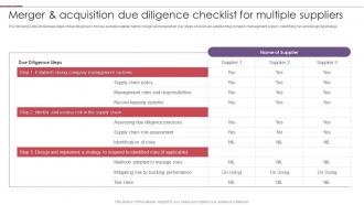 Merger And Acquisition Due Diligence Checklist For Multiple Suppliers
