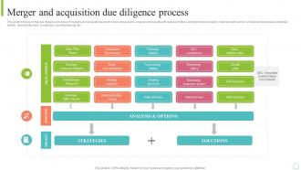 Merger And Acquisition Due Diligence Process